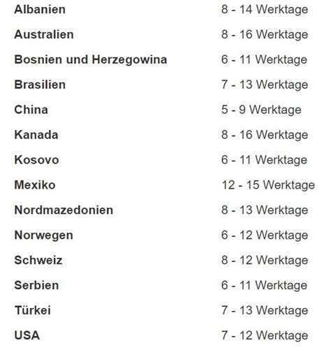 weltweit.borderguru.com